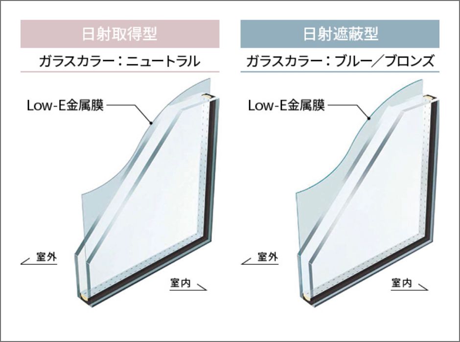 国内最高基準の断熱性　高性能樹脂窓APW330