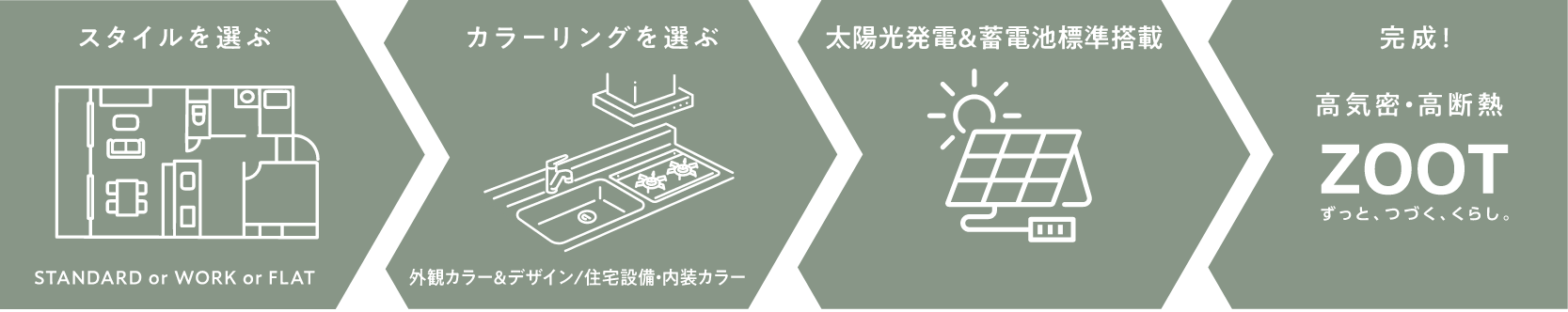 暮らしに合わせて選んでつくるセミオーダーの家