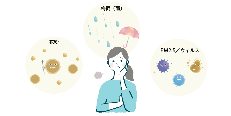 花粉、梅雨、PM2.5やウィルス対策に悩んでいる方におすすめ